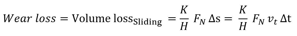 Archard equation