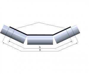 Basic Calculation – Flow Rate