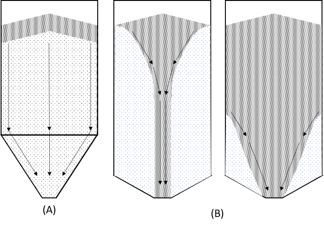 Silo Discharge Process