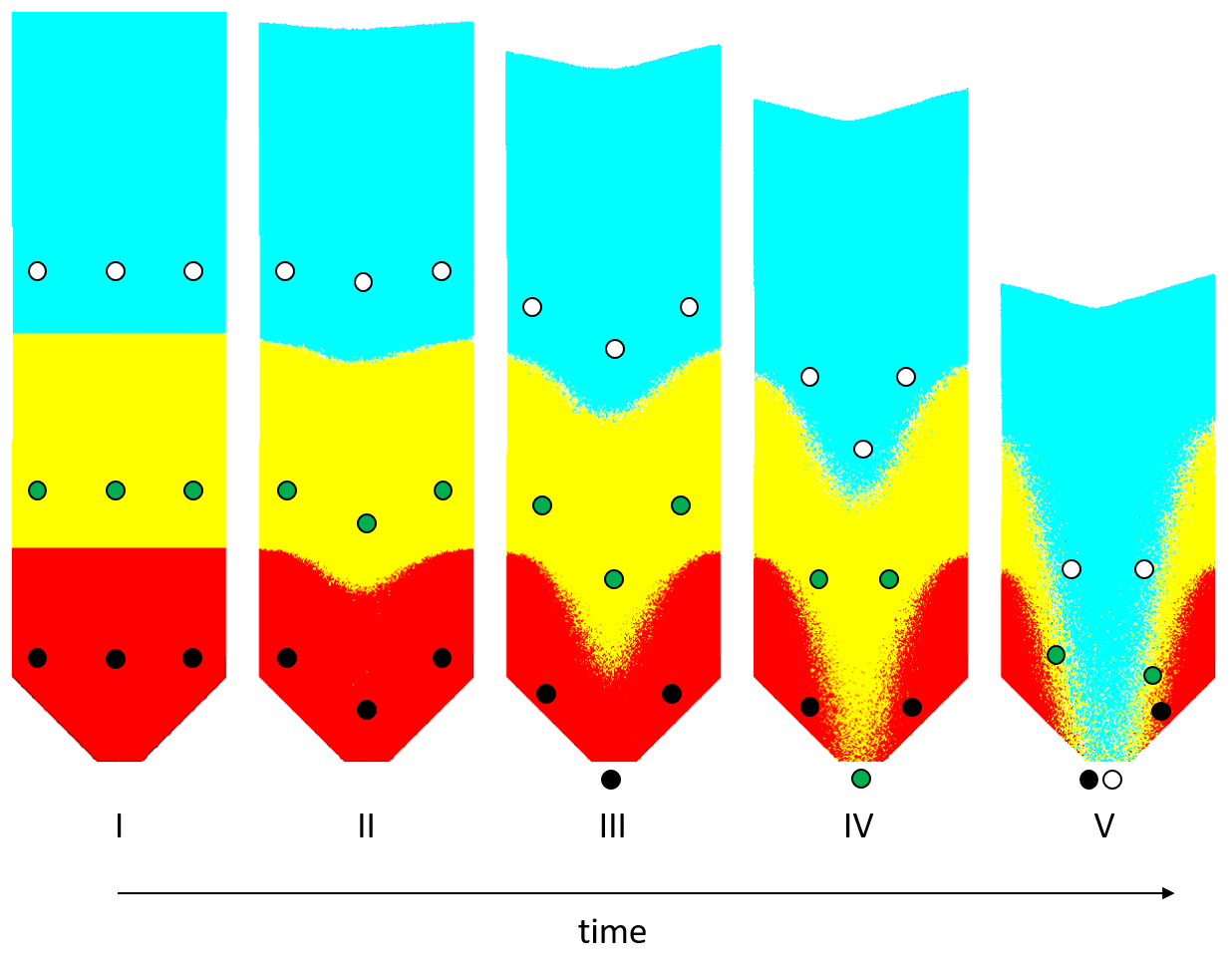 Silo Simulation