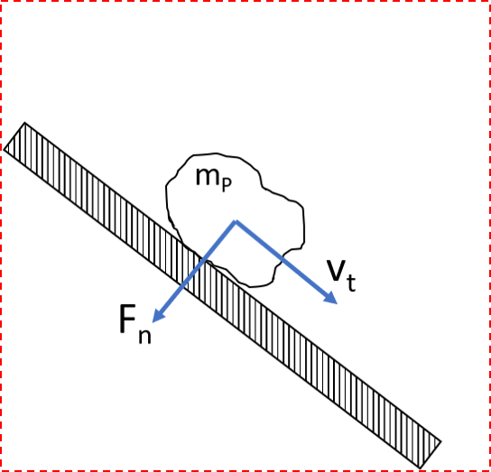 Sliding Wear of a single particle