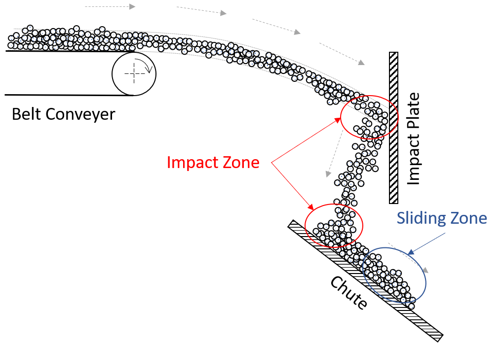 Abrasive Wear » Engineerdo