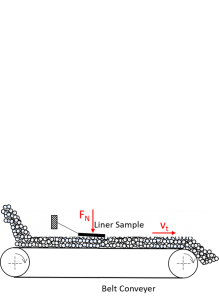 Linear Belt Wear Test