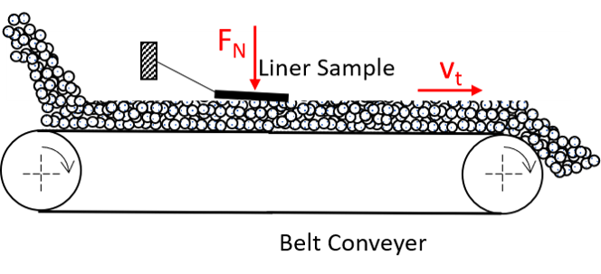 Linear Belt Wear Test