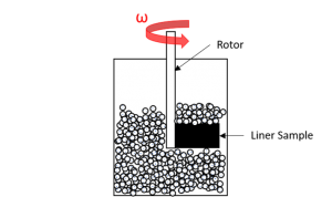 Abrasive Wear Pot Test