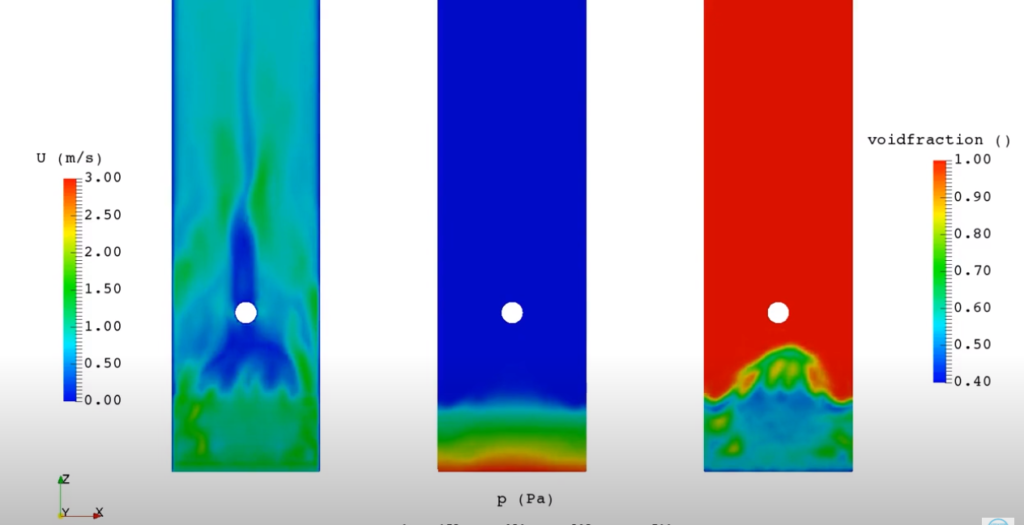 Get your simulation to converge