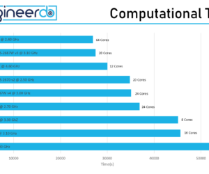 Computing on a Budget