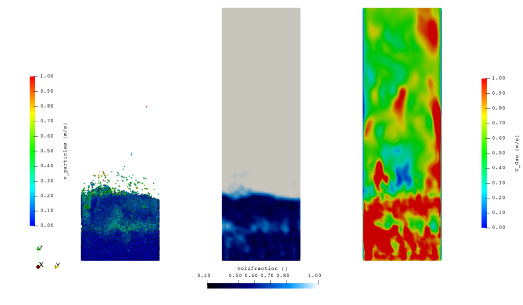 Coupled DEM CFD Simulation